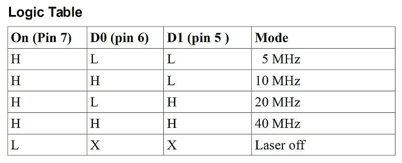 Logic table used for selecting repetition rates of CPDL-M/S Series laser heads