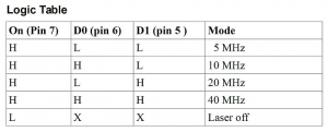 Logic table used for selecting repetition rates of CPDL-M/S Series laser heads | CPDL-M/S Series