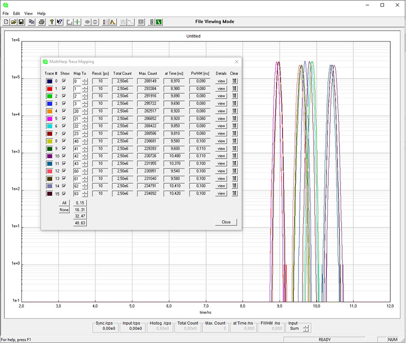 Screen shot of the MultiHarp 160 software
