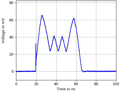 Arbitrarily shaped pulses generated with the PPL 512 / PPA 512