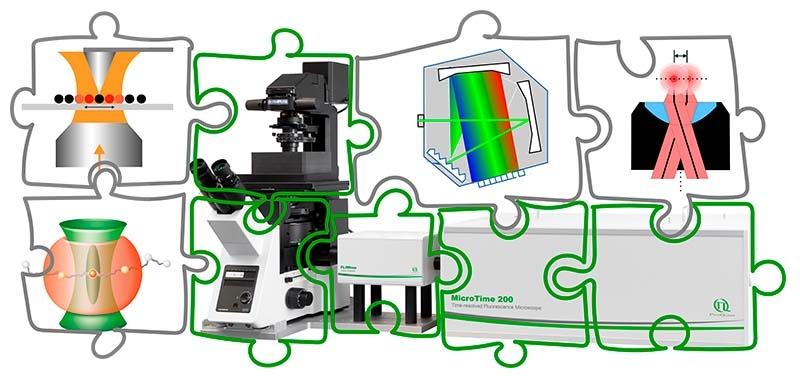 MicroTime 200, unmatched flexibility and openness