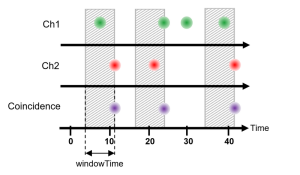 Correlation FCS