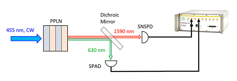 Schematic representation of the set-up used for the measurement at the Humboldt University
