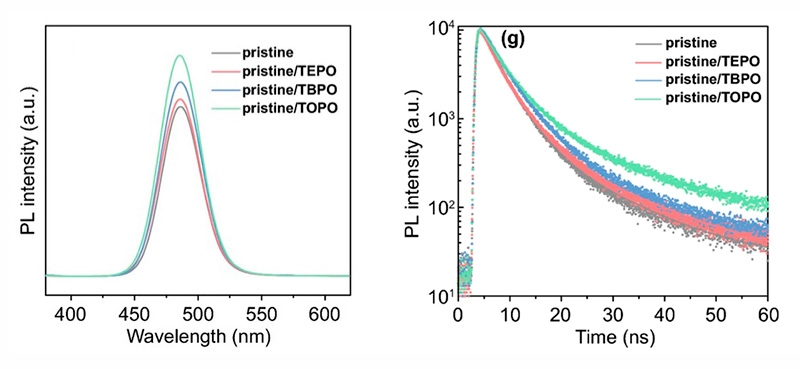 Photoluminescence of perovskite films