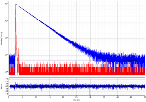 Solea - fluorescence decay of ATTO 555