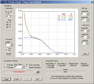 TimeHarp 260 - Screen shot of the online correlator