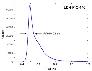 IRF of the PDM SPAD at 470 nm