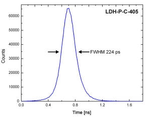 IRF of the PDM SPAD at 670 nm