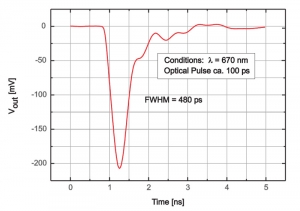 TDA 200 - Typical pulse profile