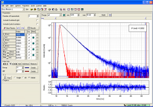 Screen shot of the FluoFit decay analysis module