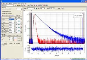 Screen shot of the FluoFit decay analysis module | FluoTime 100 (discontinued)