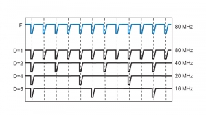 Sepia PDL 828 - repetition rates derived from the base oscillator by division | Sepia PDL 828