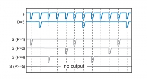 Sepia PDL 828 - syncjronization signal can be shifted or turned off | Sepia PDL 828