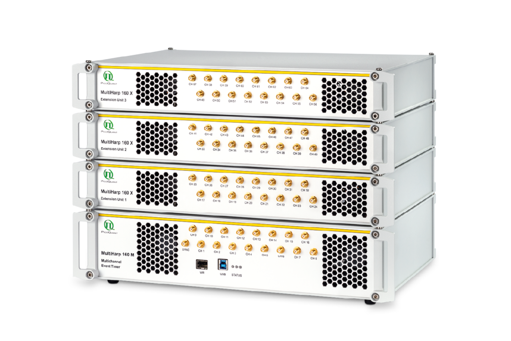 MultiHarp 160 multichannel time tagging and TCSPC unit with extension modules