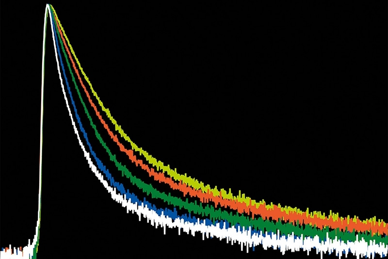 TRPL decay curves showing different lifetimes