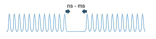 Schematic of burst mode laser showing a sequence of pulses followed by a pause in the nanosecond to millisecond range