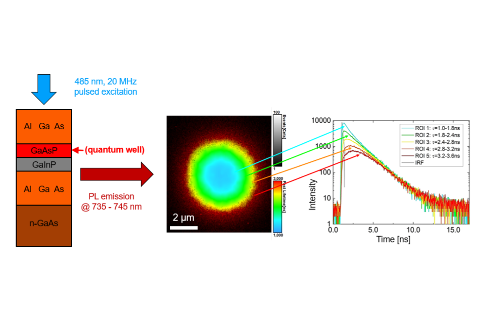 Carrier diffusion imaging in quantum well using TRPL