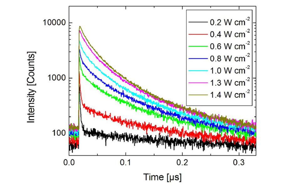 Photoluminescence decay curves recorded at different excitation intensities revealing trap-state saturation and recombination dynamics in CIGS solar cells.