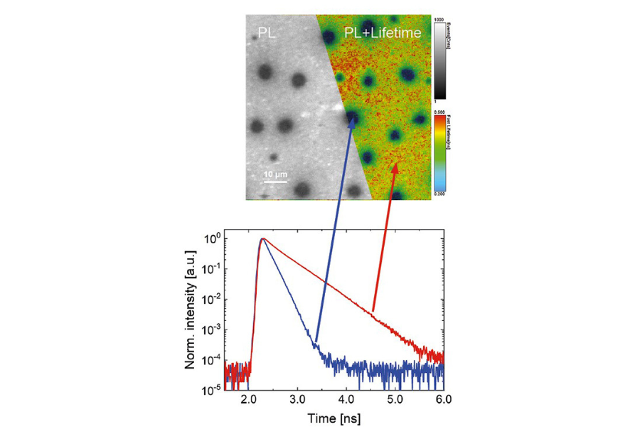 Time-resolved photoluminescence image and decay curves of a CIGS solar cell measured using superconducting nanowire single-photon detectors revealing defect-related recombination dynamics.