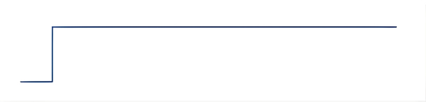 Schematic showing continuous wave laser output with constant intensity over time
