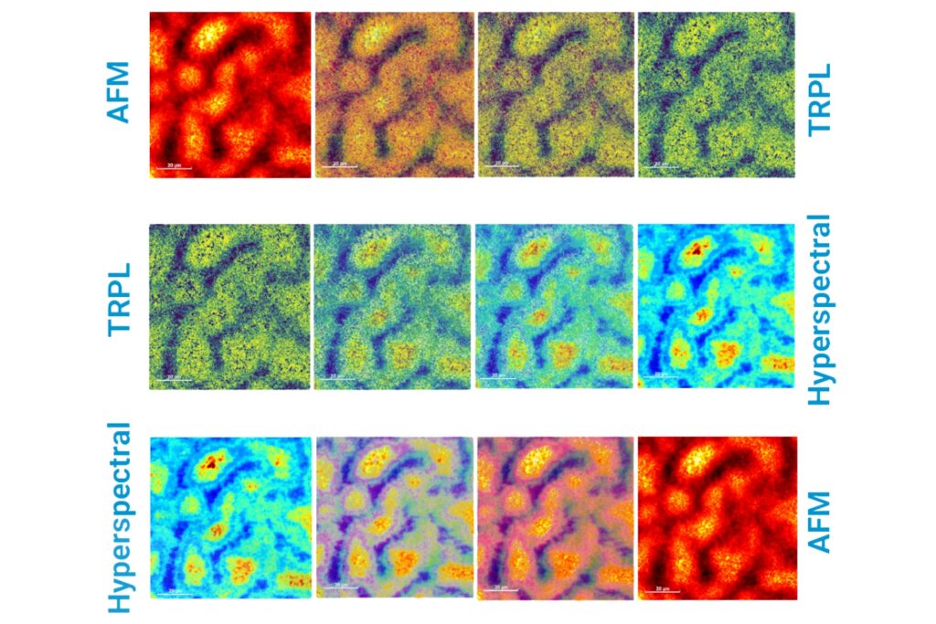 Correlative multimodal microscopy of a perovskite thin film. Co-localized AFM topography, time-resolved photoluminescence (TRPL) lifetime maps, and hyperspectral images are shown across the same field of view, illustrating how structural morphology, carrier dynamics, and spectral properties can be directly correlated. Scale bars: 20 µm.