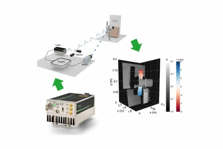 Doppler Single-Photon Lidar for Distance and Velocity Sensing