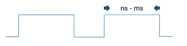 Schematic of a fast switched continuous wave laser showing periodic on-off modulation in the nanosecond to millisecond range