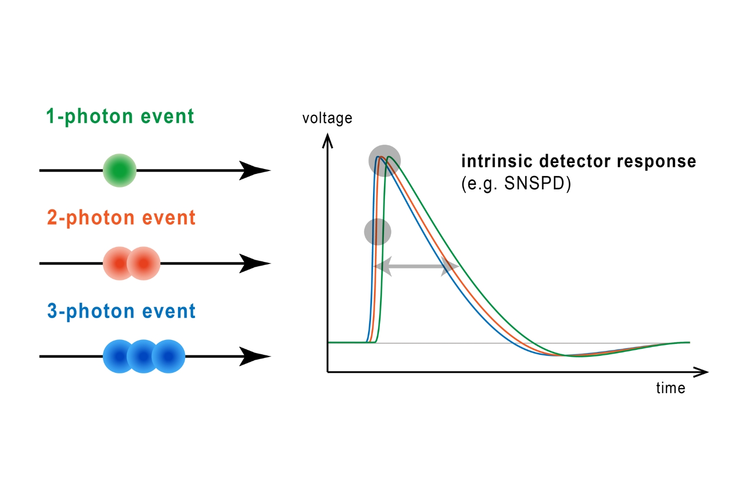 Photon Number Resolution (PNR) | PicoQuant