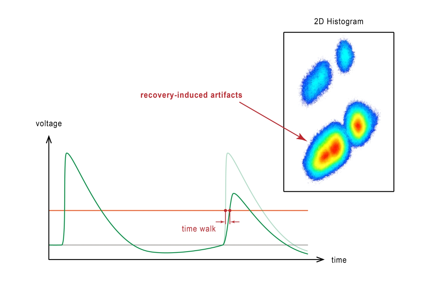 Photon Number Resolution at High Count Rates | SNSPD PNR