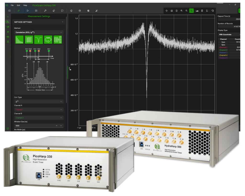 UniHarp, PicoHarp 330, HydraHarp 500