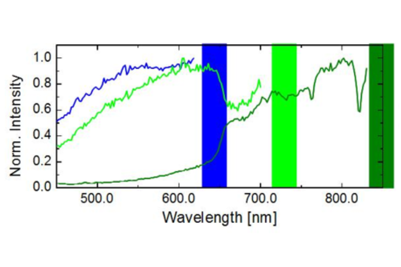 Excitation spectra recorded for barrier, quantum well, and substrate layers revealing optical coupling and band gap transitions in a semiconductor heterostructure.