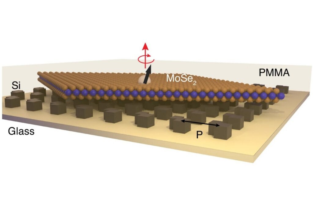 Schematic of the Si MoSe2 heterostructure designed to generate valley-selective emission through a high-Q chiral optical resonance. Adapted from Pan et al. (2026).