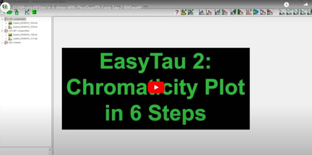 screenshot of the video chromaticity plot