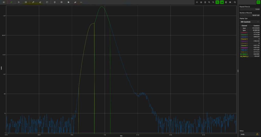 Arrival-time gated one and two-photon events. The 1D histogram plot is shown triggered at the rising edge and employing the Herald manipulator.