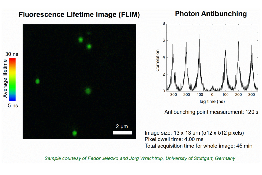 Fluorescence lifetime imaging and second-order correlation analysis of NV centers in nanodiamonds revealing single photon emission and emitter-specific lifetime dynamics.