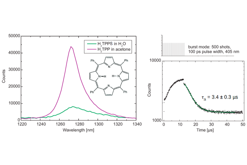 Emission spectra and phosphorescence lifetime decay of singlet oxygen generated by tetraphenylporphyrin measured using time-resolved photoluminescence spectroscopy.