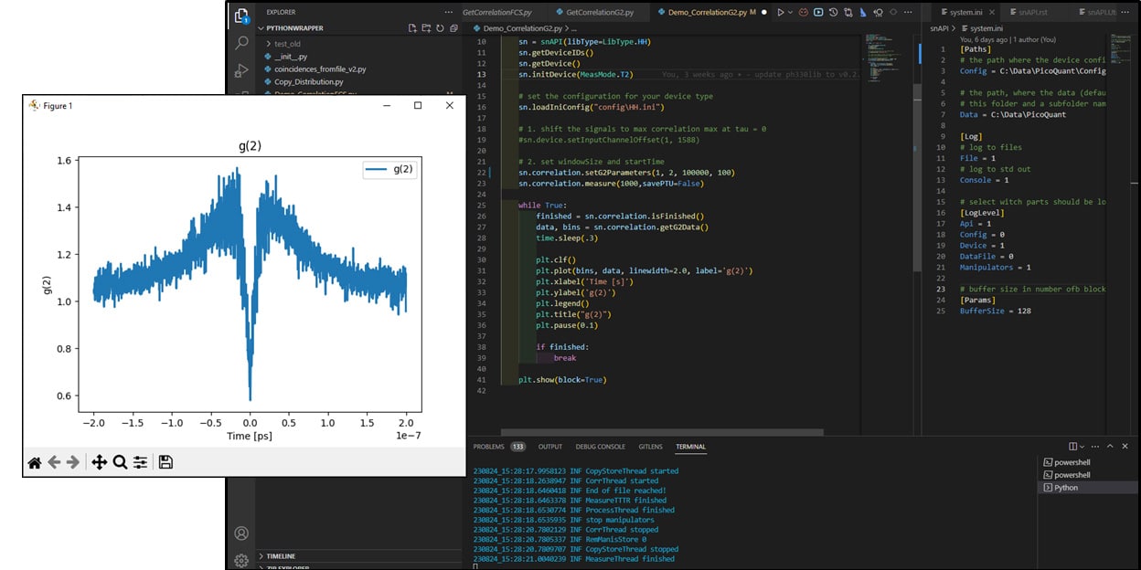 g2 correlation plot showing photon antibunching and temporal photon statistics analysis