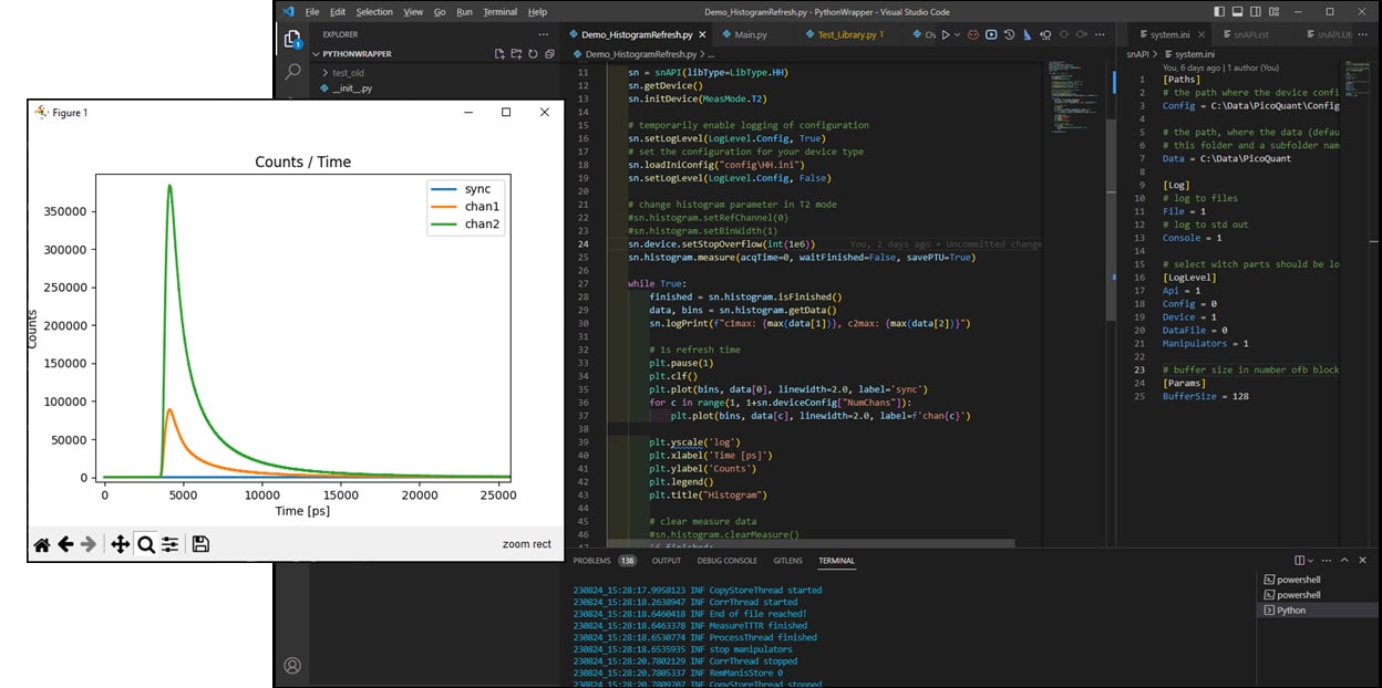 TCSPC histogram plot showing photon counts for fluorescence lifetime decay analysis
