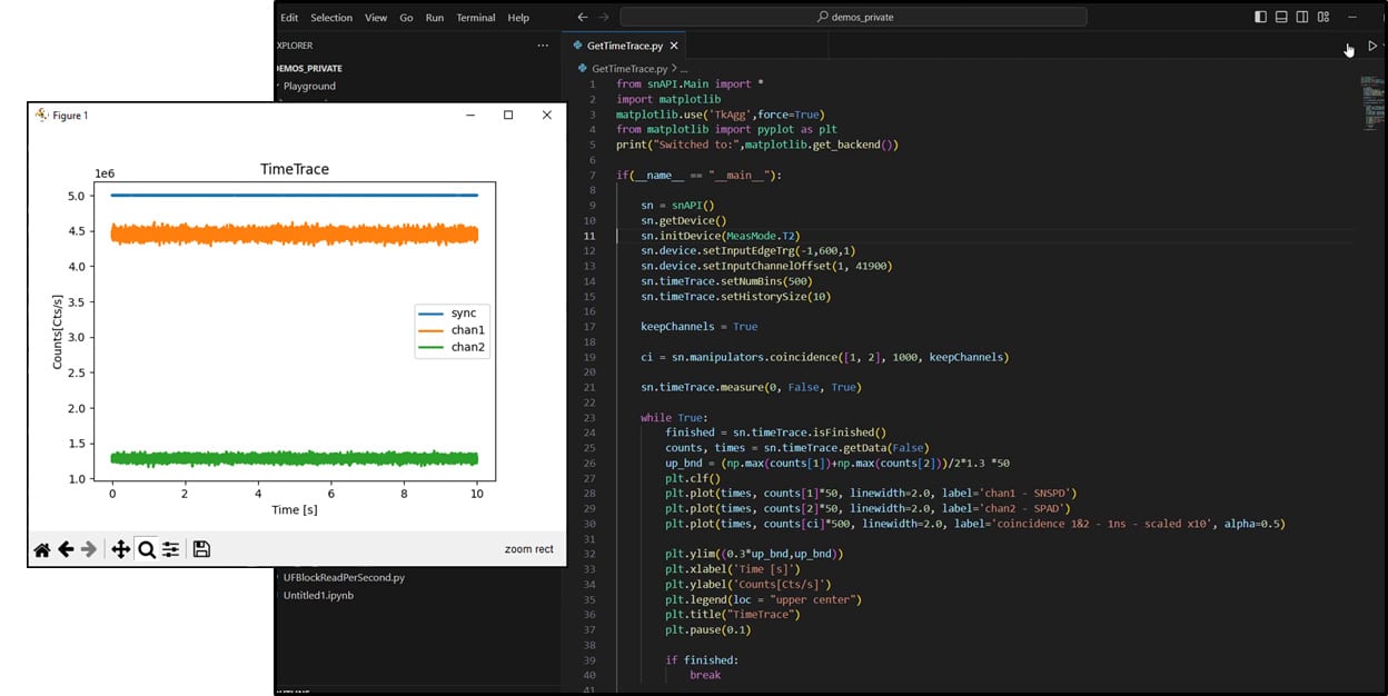 TimeTrace plot showing fluorescence intensity dynamics from multiple photon detection channels
