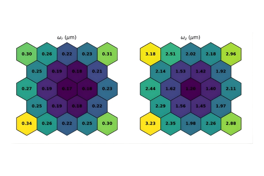 Heatmap of lateral and axial detection volumes across the pixels of a SPAD array used for fluorescence correlation spectroscopy measurements.