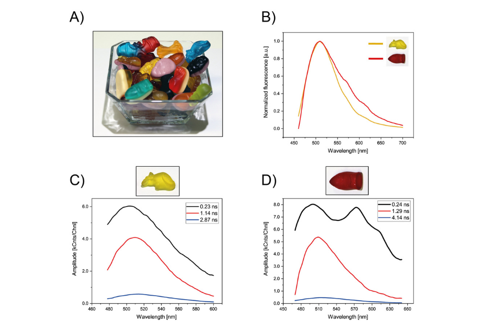 Steady-state and time-resolved photoluminescence spectra comparison