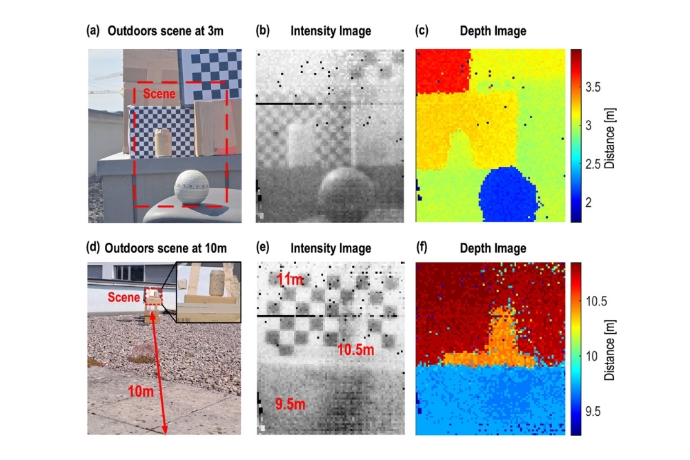 Outdoor flash LiDAR intensity and depth images at 3 m and 10 m distance acquired with a 1550 nm InGaAs/InP SPAD array and PicoQuant VisIR-1550-HC pulsed laser.