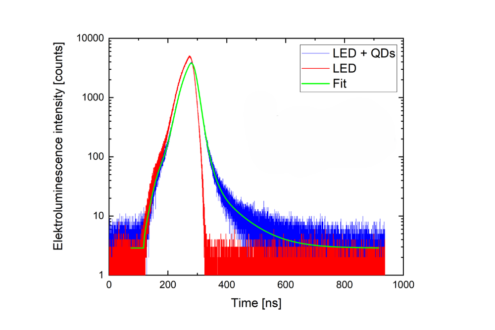 Time-resolved electroluminescence decay of LED and quantum dot device