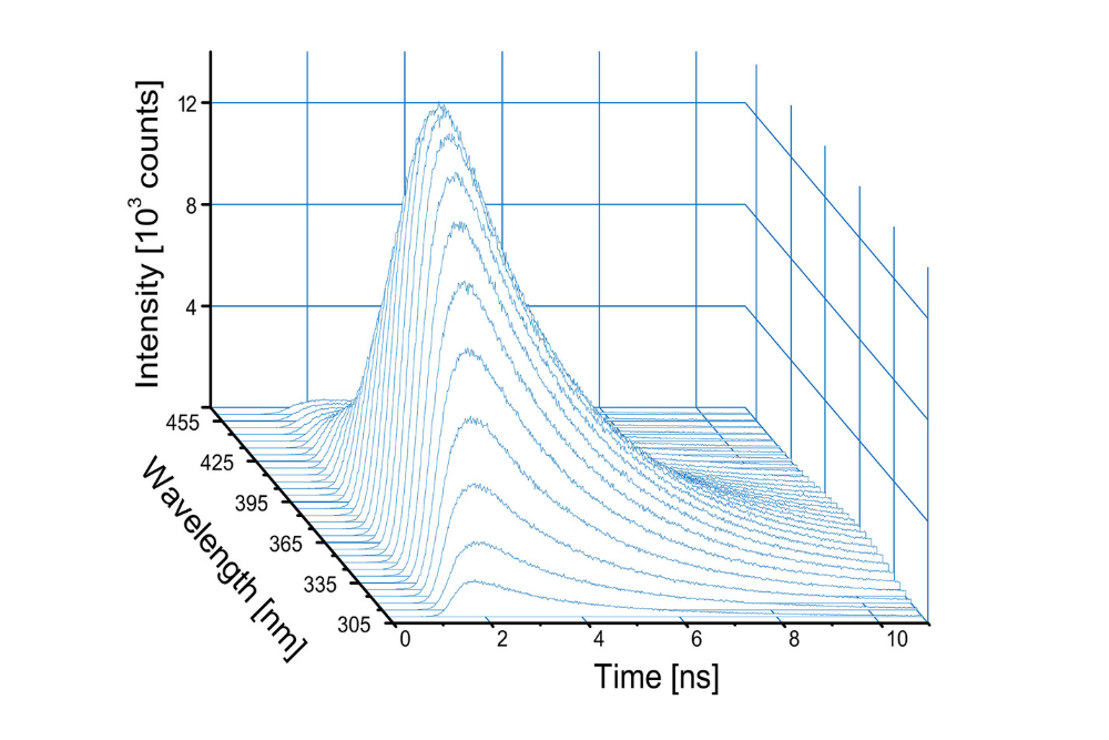 Time-resolved emission spectra of tryptophan over nanoseconds