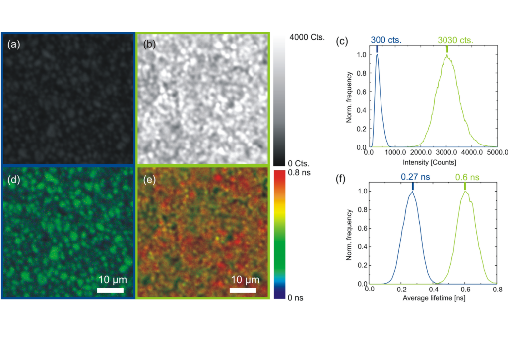 TRPL intensity and lifetime maps of CdTe wafers showing changes in carrier recombination dynamics after thermal activation.