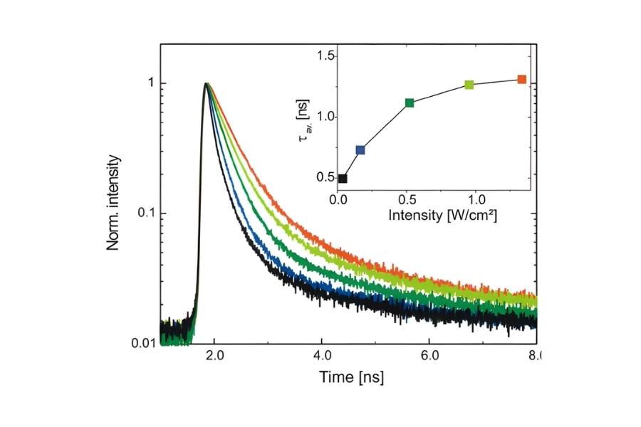 Intensity-dependent TRPL decay curves of GaAs quantum wells
