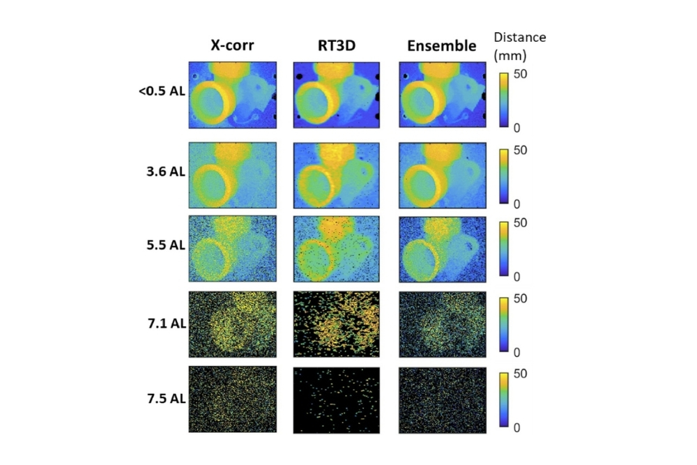3D depth reconstructions of a submerged brass pipe connector at increasing attenuation lengths up to 7.5 AL using a single-photon LiDAR system with 532 nm pulsed laser illumination.