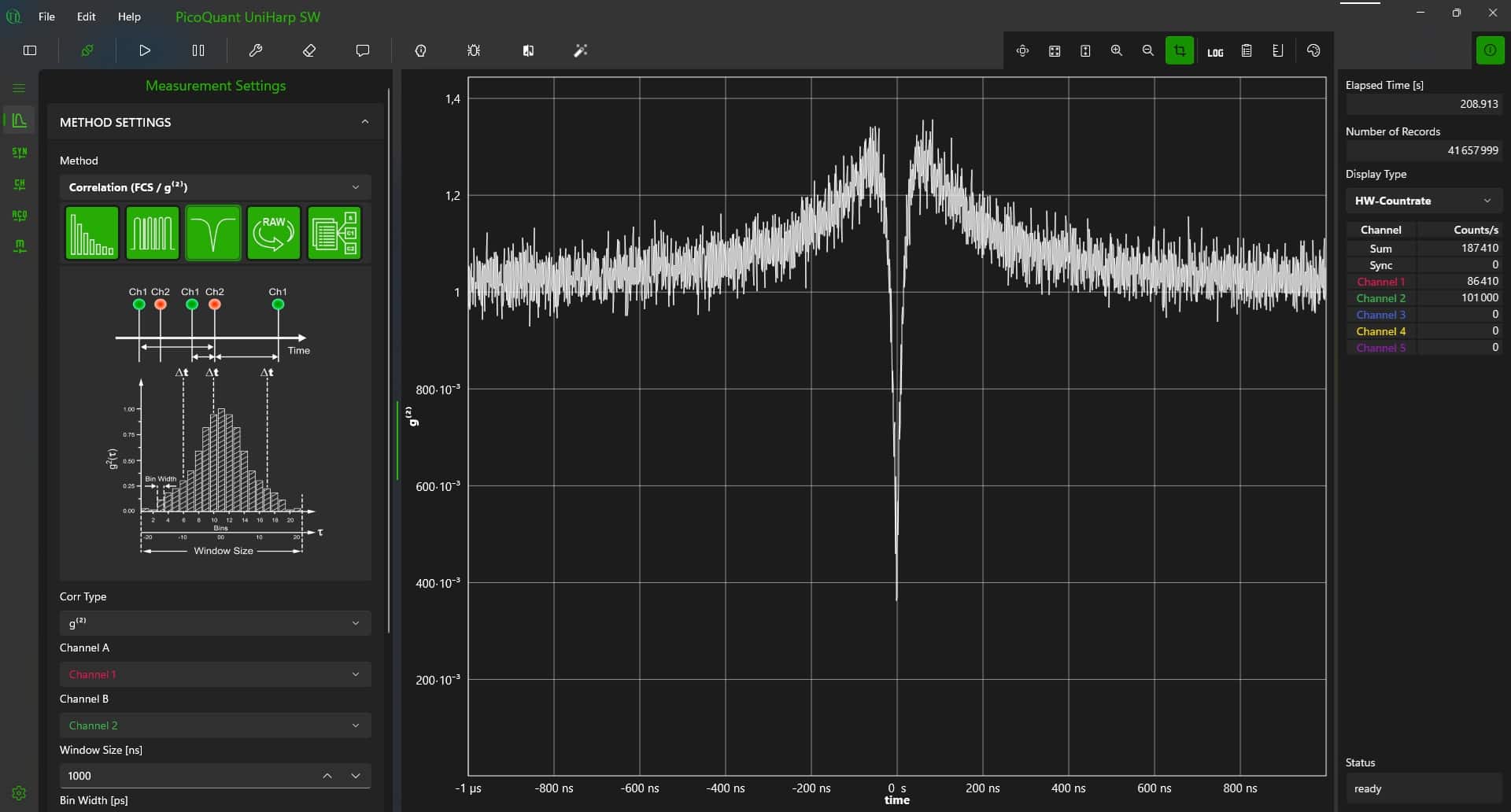 UniHarp software displaying auto- and cross-correlation analysis (FCS and g²) for investigating photon statistics, molecular dynamics, and quantum emitter properties.
