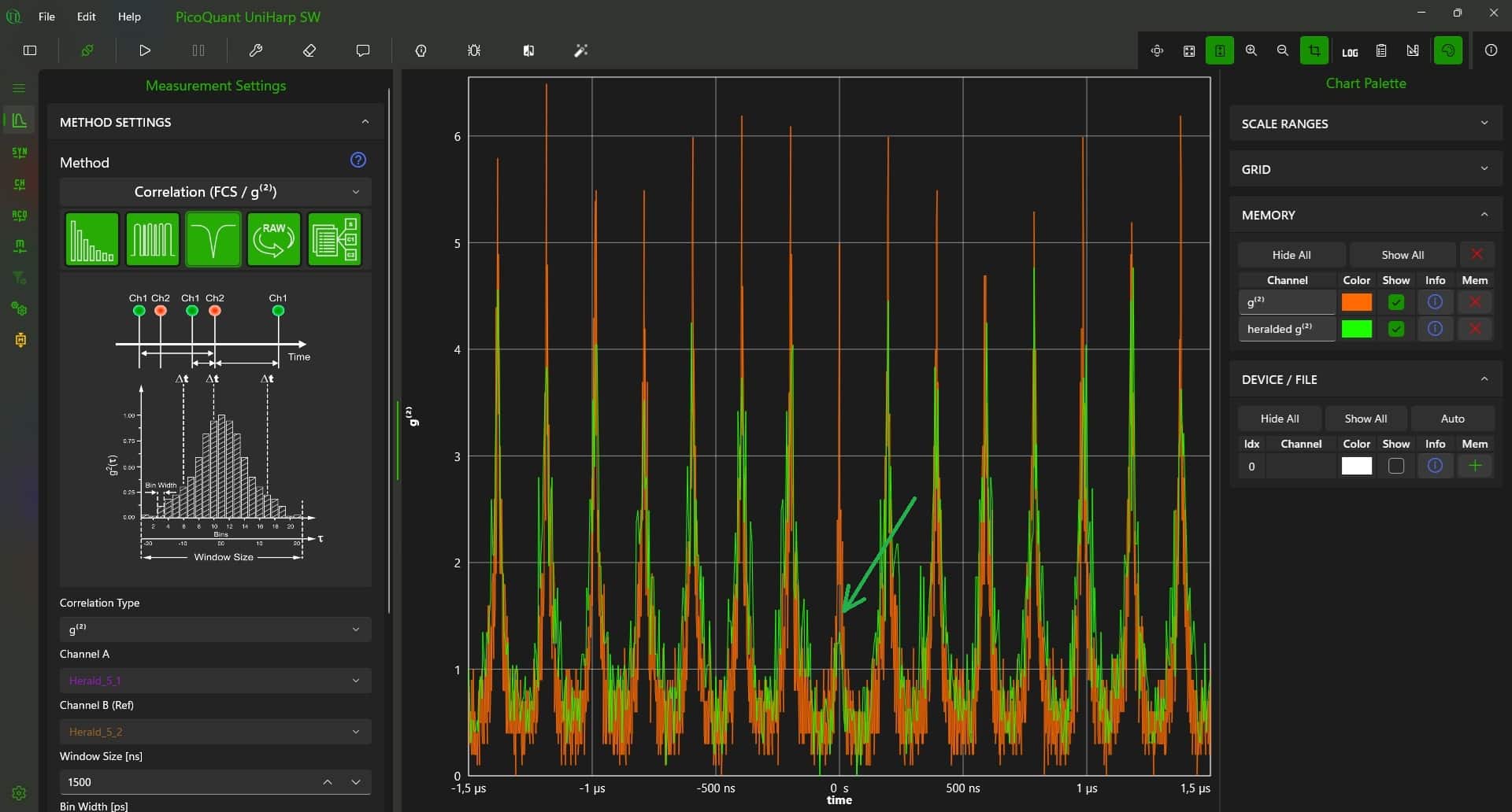 UniHarp Herald manipulator showing improved g² antibunching by time-gated detection using a reference channel in an SPDC experiment.