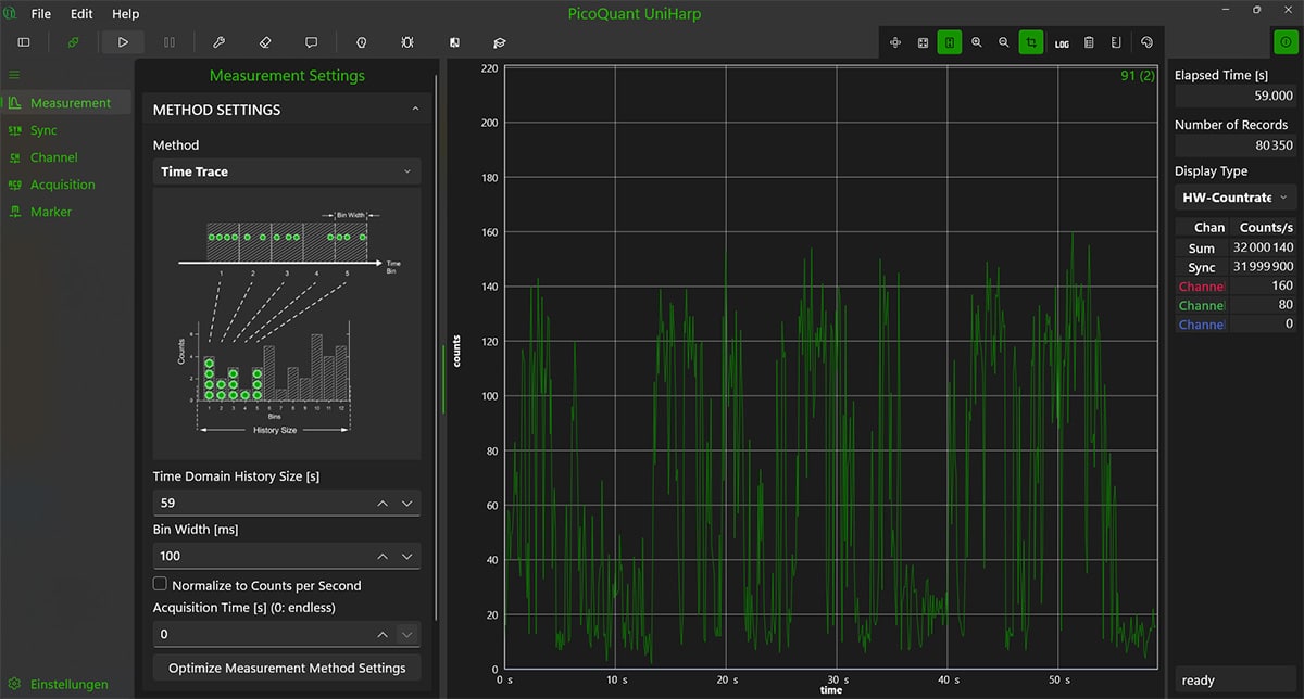 UniHarp software displaying a real-time time trace of photon count rates to monitor temporal intensity fluctuations and molecular blinking dynamics.
